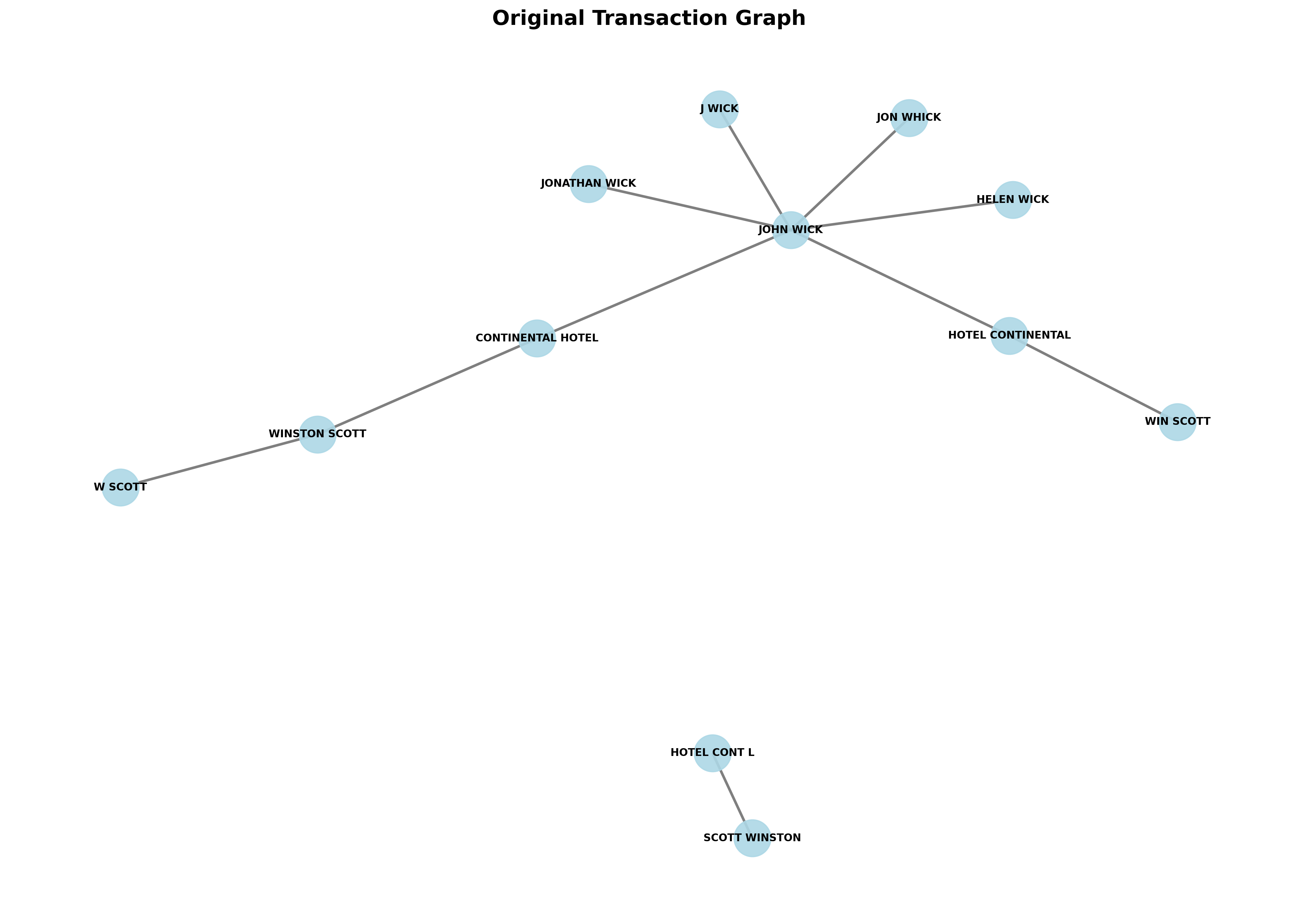 orig-txn-graph