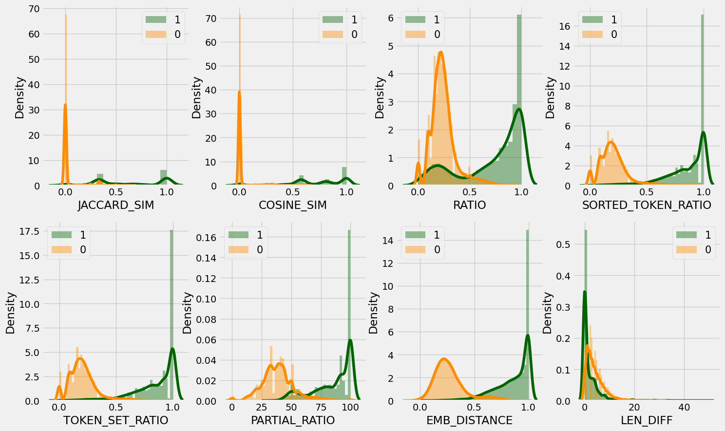 feature-distribution