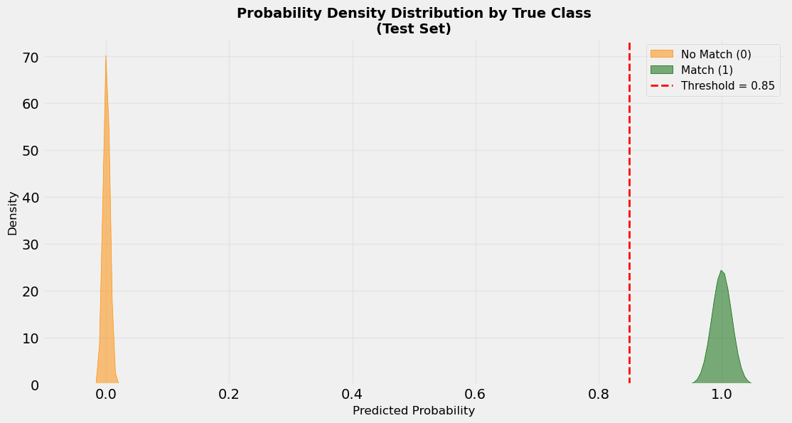 probability-density